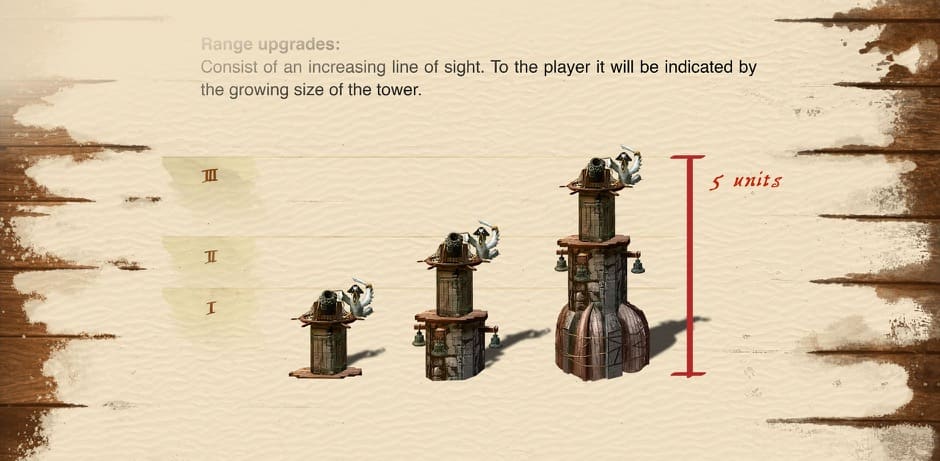 Tower range upgrades